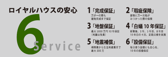 アフターメンテナンス・保証